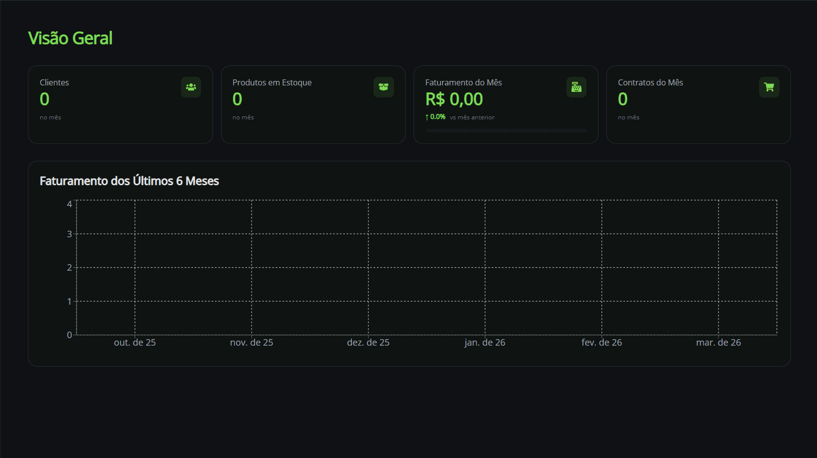 Dashboard com visão geral